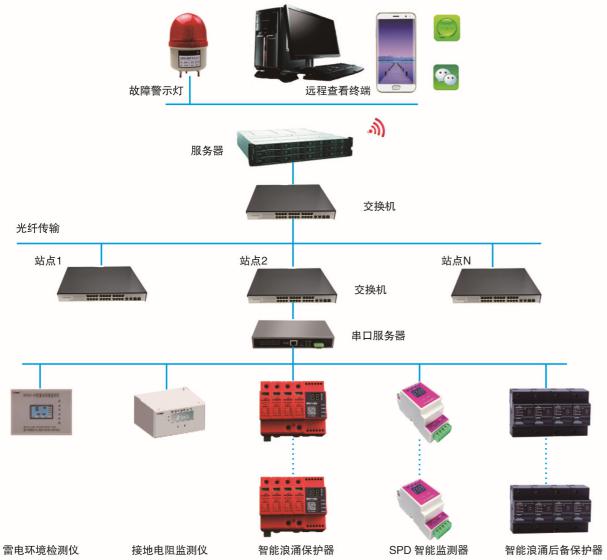 浪涌系统.jpg