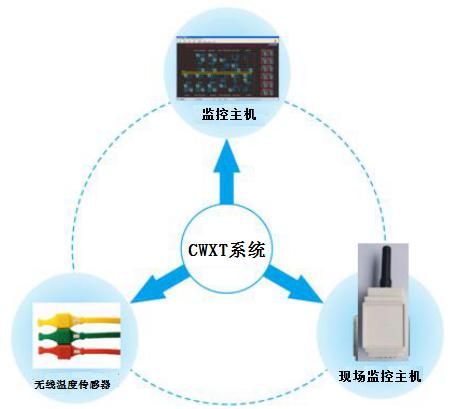 无线测温系统图.jpg