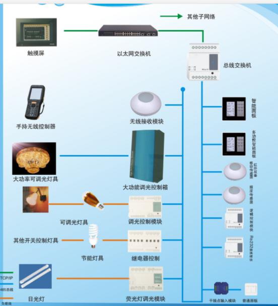 智能照明控制系统.jpg