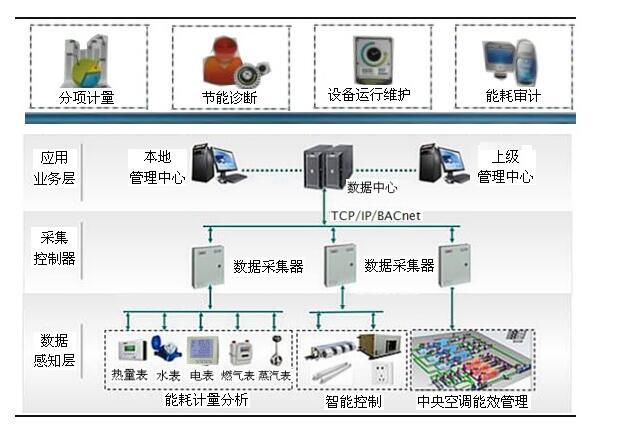 商业建筑.jpg