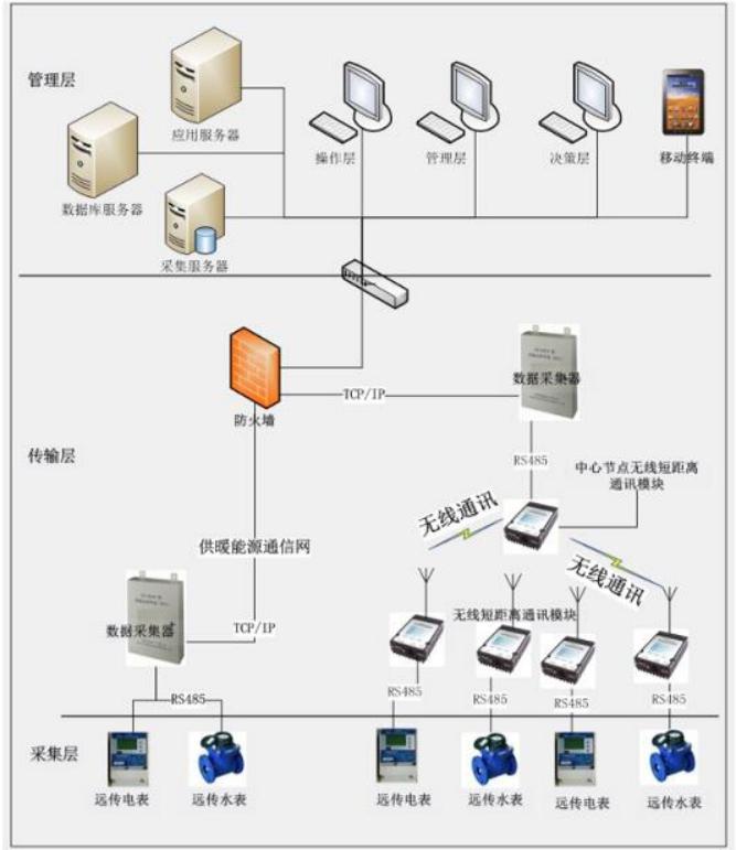 高校能耗.jpg
